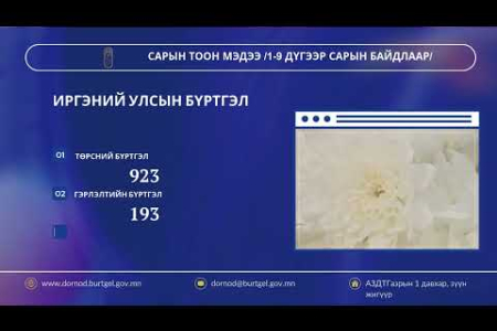 САРЫН ТООН МЭДЭЭ /1-9 дүгээр сарын байдлаар/