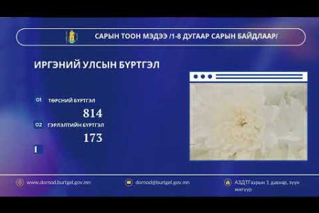 САРЫН ТООН МЭДЭЭ/1-8 дугаар сарын байдлаар/