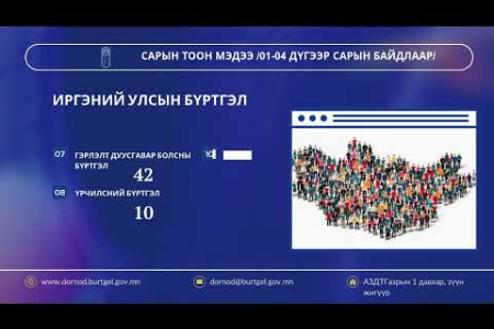 САРЫН ТООН МЭДЭЭ/1-4 дүгээр сарын байдлаар/