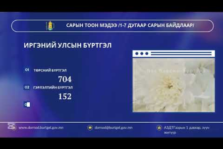 САРЫН ТООН МЭДЭЭ /1-7 дугаар сарын байдлаар/