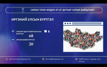 САРЫН ТООН МЭДЭЭ/01-07 дугаар сарын байдлаар/