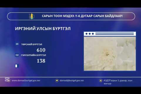 САРЫН ТООН МЭДЭЭ /1-6 дугаар сарын байдлаар/