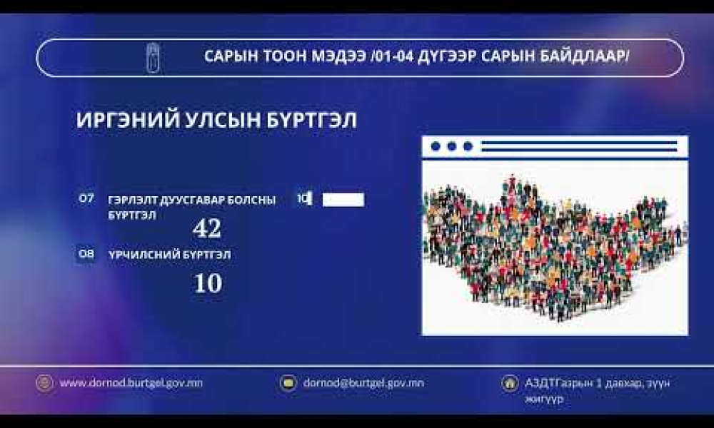 САРЫН ТООН МЭДЭЭ/1-4 дүгээр сарын байдлаар/