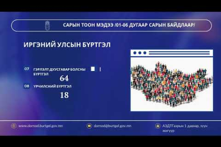 САРЫН ТООН МЭДЭЭ/01-06 дугаар сарын байдлаар/