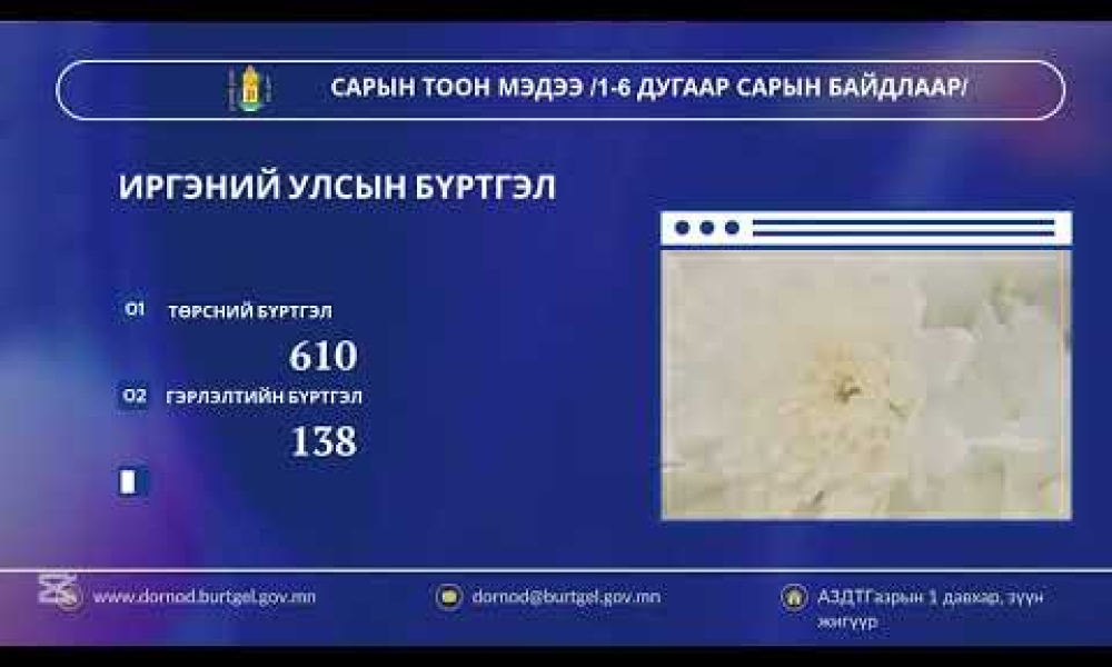 САРЫН ТООН МЭДЭЭ /1-6 дугаар сарын байдлаар/