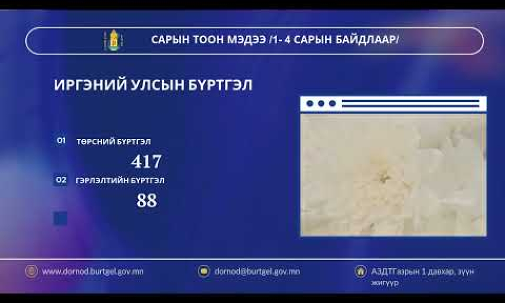 САРЫН ТООН МЭДЭЭ /1-4 дүгээр сарын байдлаар/