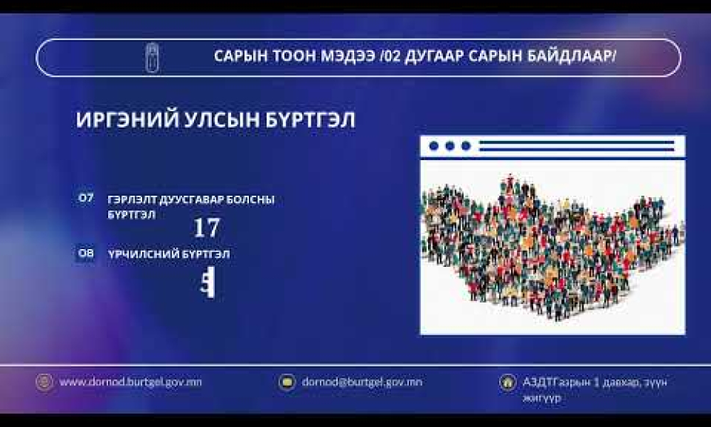 САРЫН ТООН МЭДЭЭ /1-2 дугаар сарын байдлаар/