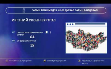 САРЫН ТООН МЭДЭЭ/01-06 дугаар сарын байдлаар/