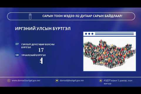 САРЫН ТООН МЭДЭЭ /1-2 дугаар сарын байдлаар/
