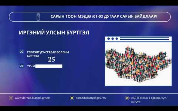 САРЫН ТООН МЭДЭЭ /1-3 дугаар сарын байдлаар/