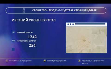 САРЫН ТООН МЭДЭЭ /1-12 дугаар сарын байдлаар/