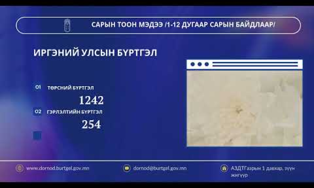 САРЫН ТООН МЭДЭЭ /1-12 дугаар сарын байдлаар/