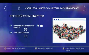 	 САРЫН ТООН МЭДЭЭ /1-5 дугаар сарын байдлаар/