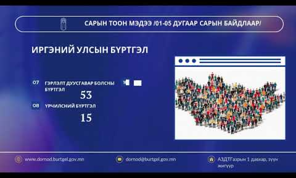 	 САРЫН ТООН МЭДЭЭ /1-5 дугаар сарын байдлаар/