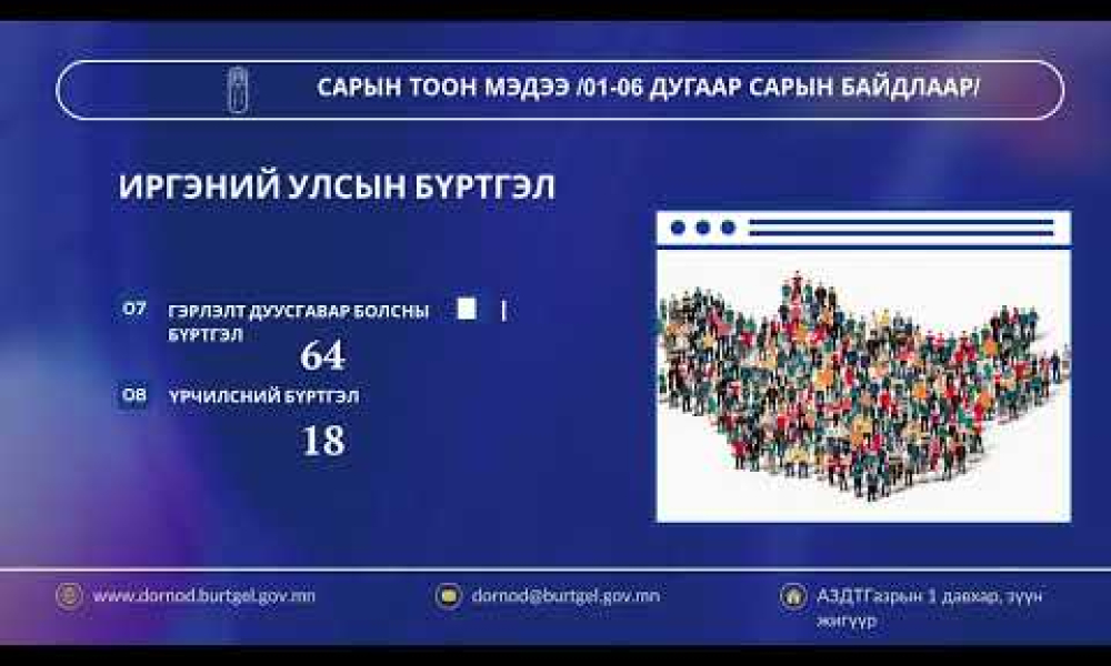 САРЫН ТООН МЭДЭЭ/01-06 дугаар сарын байдлаар/