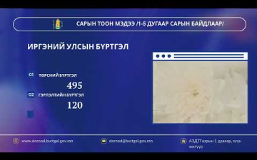 САРЫН ТООН МЭДЭЭ /1-5 дугаар сарын байдлаар/