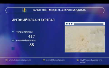 САРЫН ТООН МЭДЭЭ /1-4 дүгээр сарын байдлаар/
