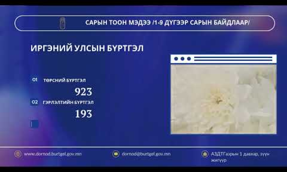 САРЫН ТООН МЭДЭЭ /1-9 дүгээр сарын байдлаар/
