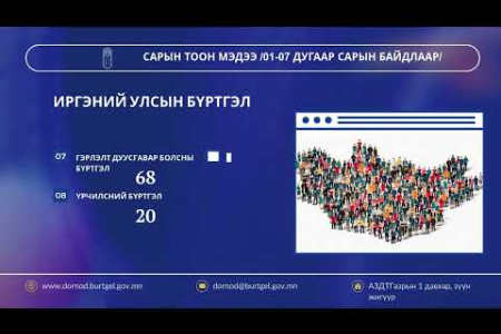 САРЫН ТООН МЭДЭЭ/01-07 дугаар сарын байдлаар/