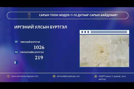 САРЫН ТООН МЭДЭЭ /1-10 дугаар сарын байдлаар/