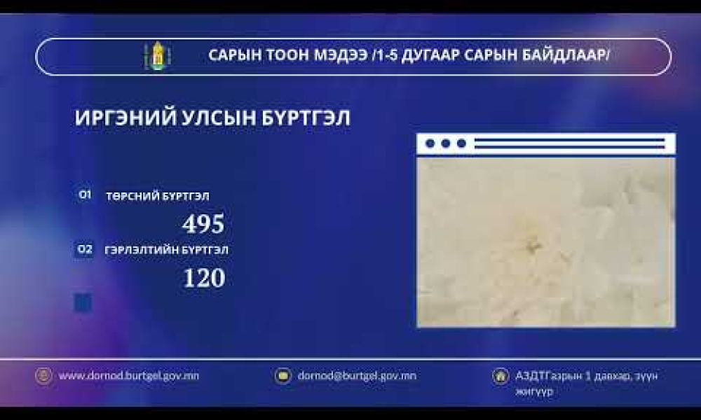 САРЫН ТООН МЭДЭЭ /1-5 дугаар сарын байдлаар/