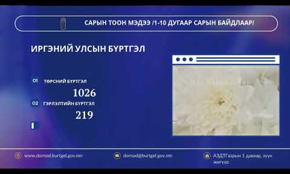 САРЫН ТООН МЭДЭЭ /1-10 дугаар сарын байдлаар/