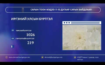 САРЫН ТООН МЭДЭЭ /1-10 дугаар сарын байдлаар/